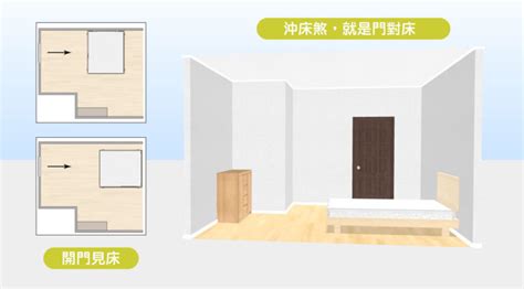 主臥室誰睡|15個全新臥室床位、家具擺設風水禁忌與破解，附科學。